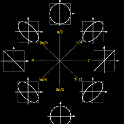 What is a Curve Tracer in Electronics Fault Detection?